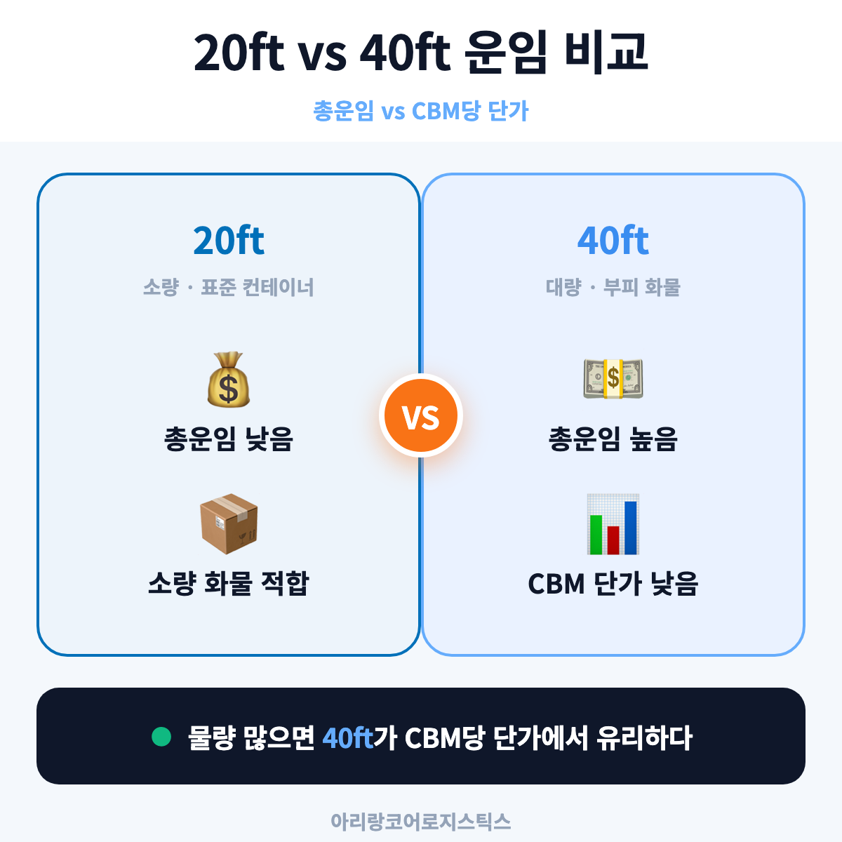 20ft·40ft 컨테이너 운임 비교 - 컨테이너 종류