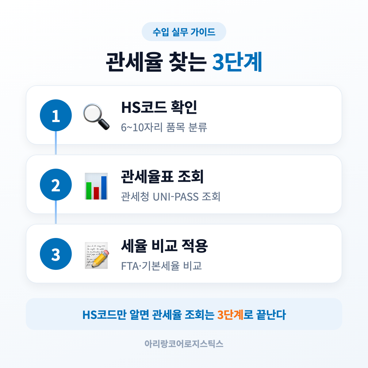 HS코드로 관세율 찾는 3단계 절차 - 중국 수입 관세율표