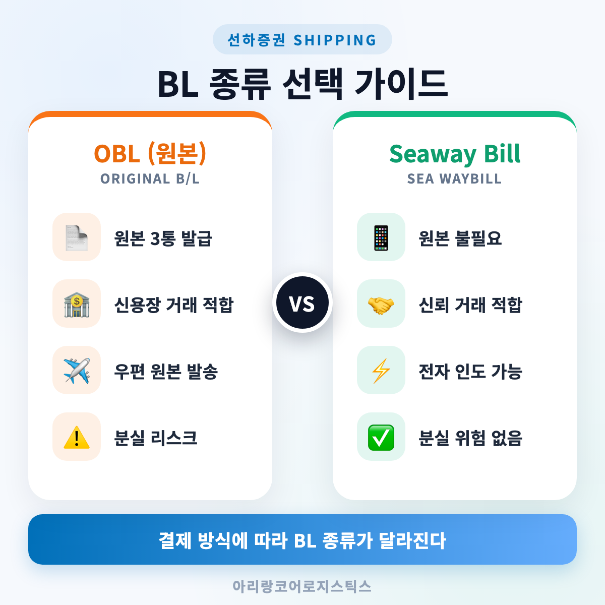 OBL과 Seaway Bill — 어떤 거래에 어떤 BL을 써야 할까 - 선하증권