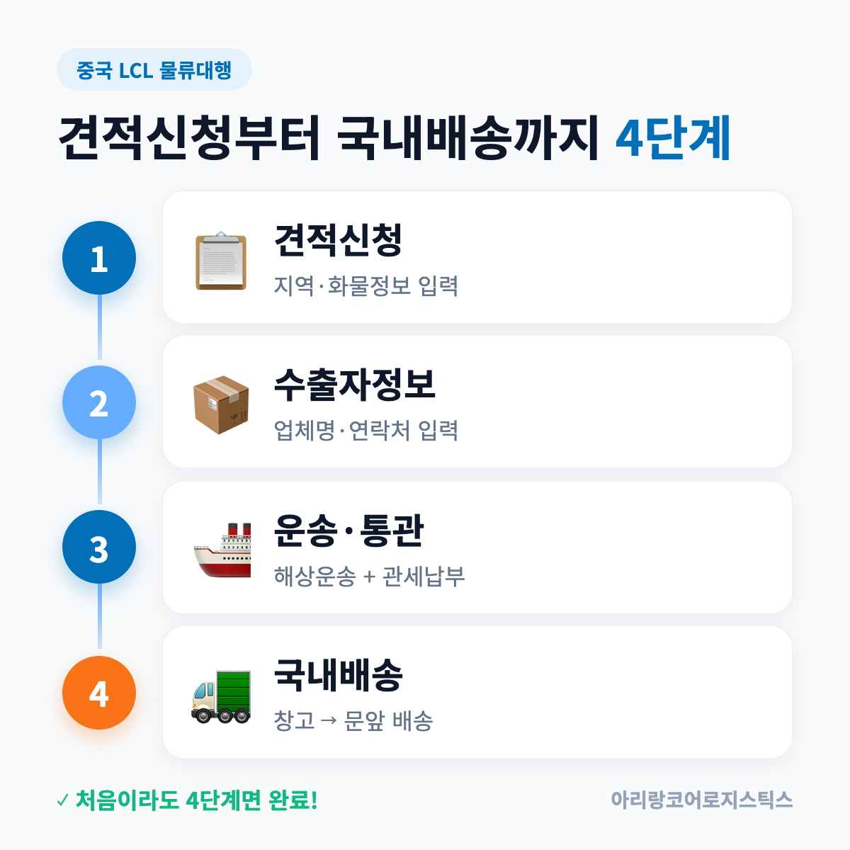중국 LCL 물류대행 이용 절차 4단계