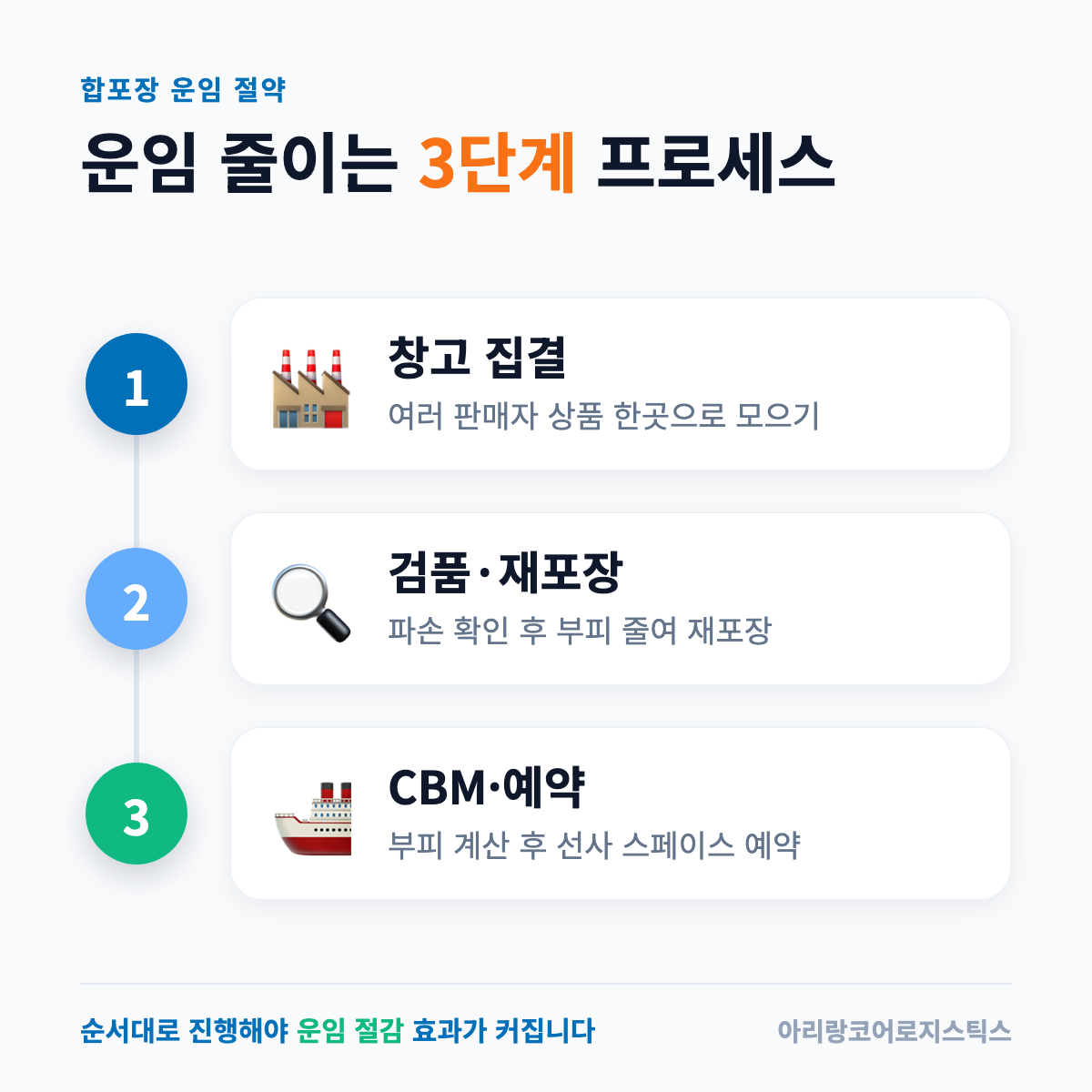 합포장 운임 절약 3단계 프로세스 - 소량화물 운임