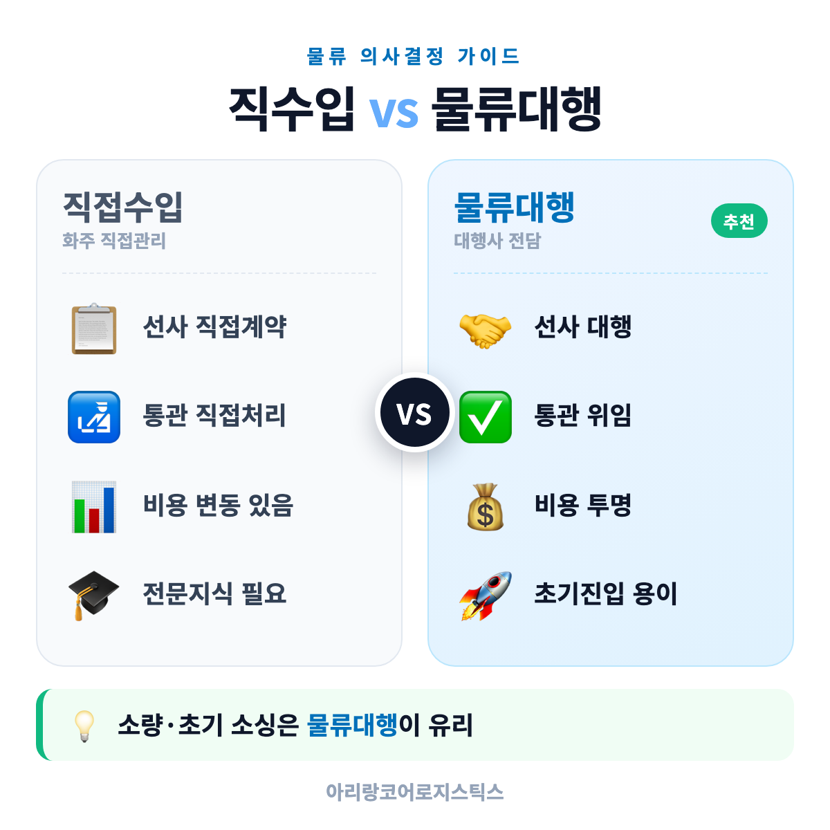 직접수입 vs 물류대행 핵심 차이 비교 - 물류대행 비교