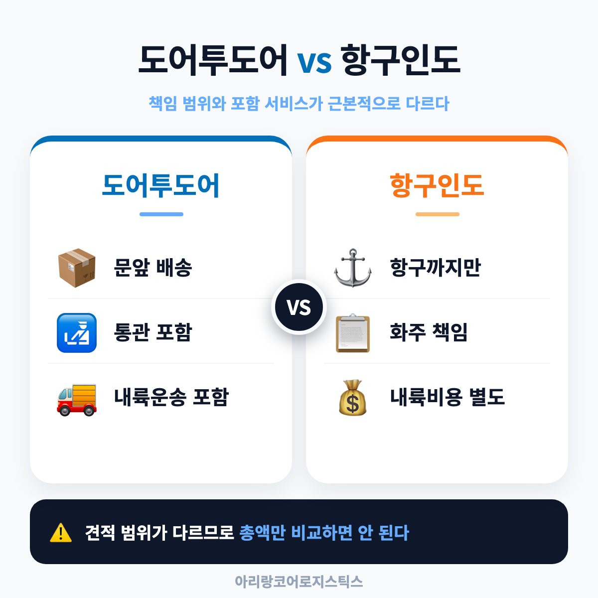도어투도어 vs 항구인도 책임 범위 비교 - 도어투도어 비교