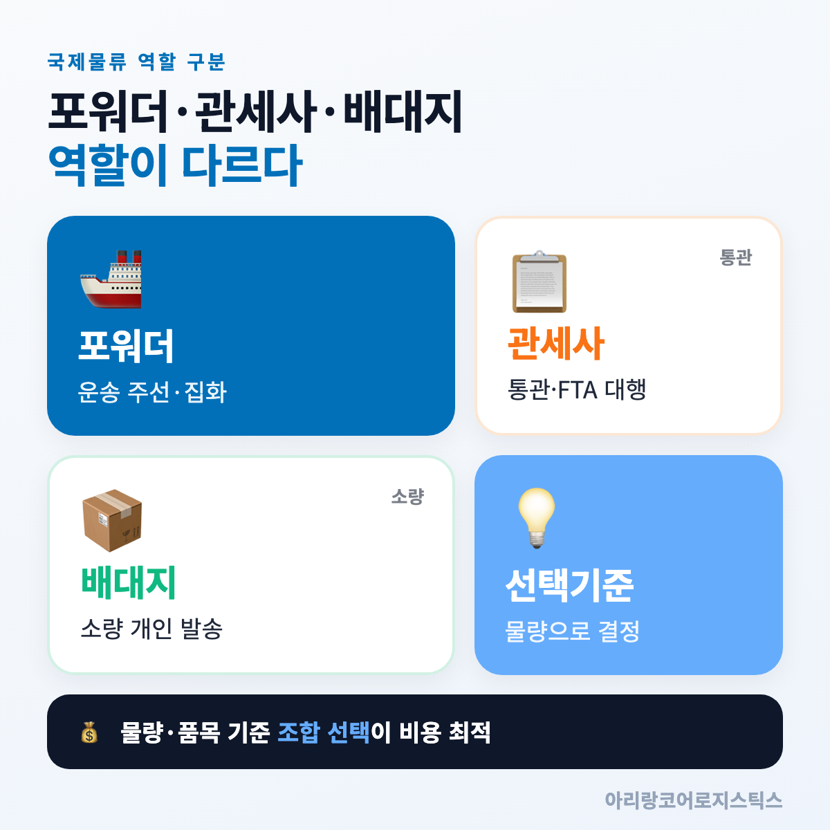포워더·관세사·배대지 역할 한눈에 비교 - 포워더 관세사 배대지