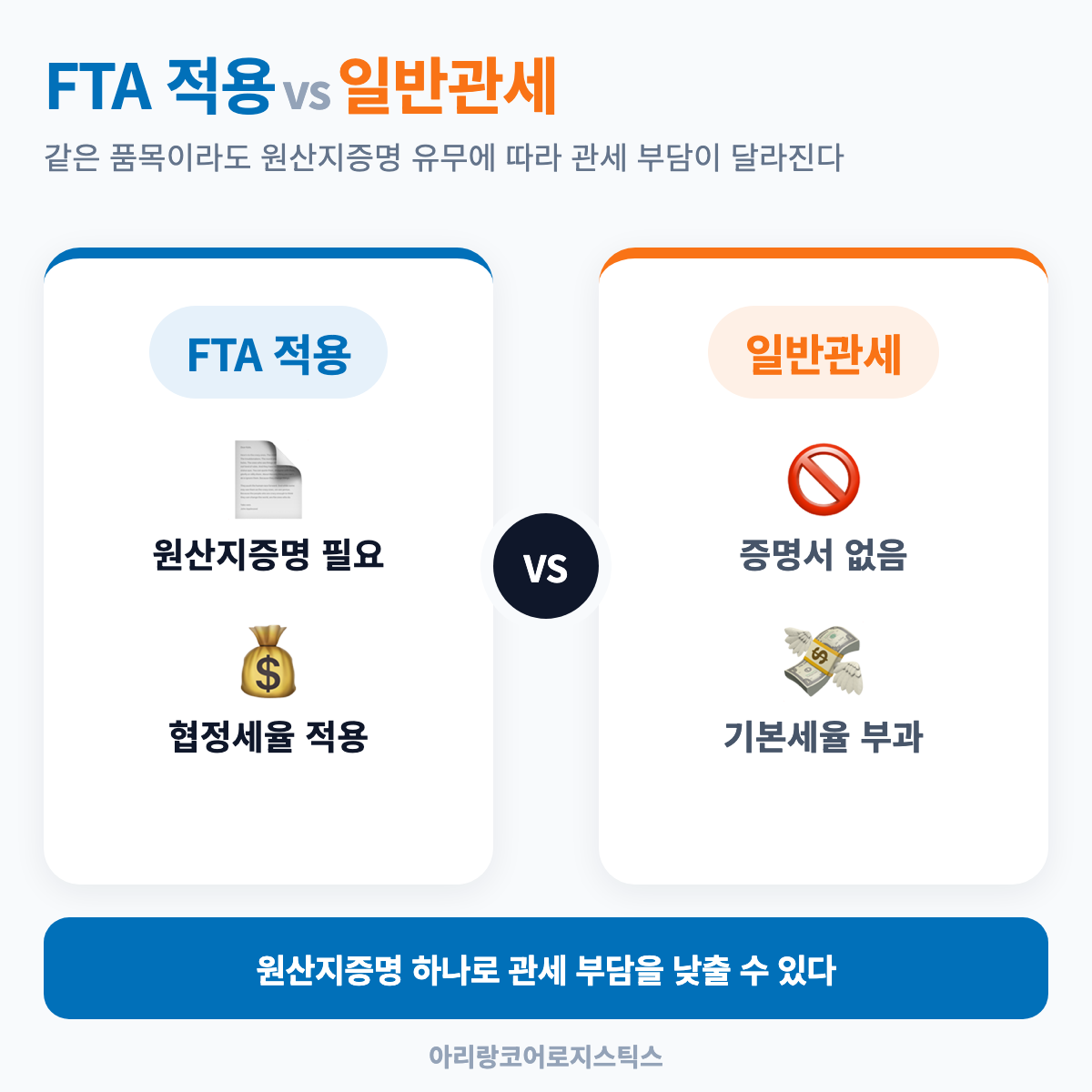 FTA 적용 vs 일반관세, 관세 부담 비교 - 수입 통관 절차