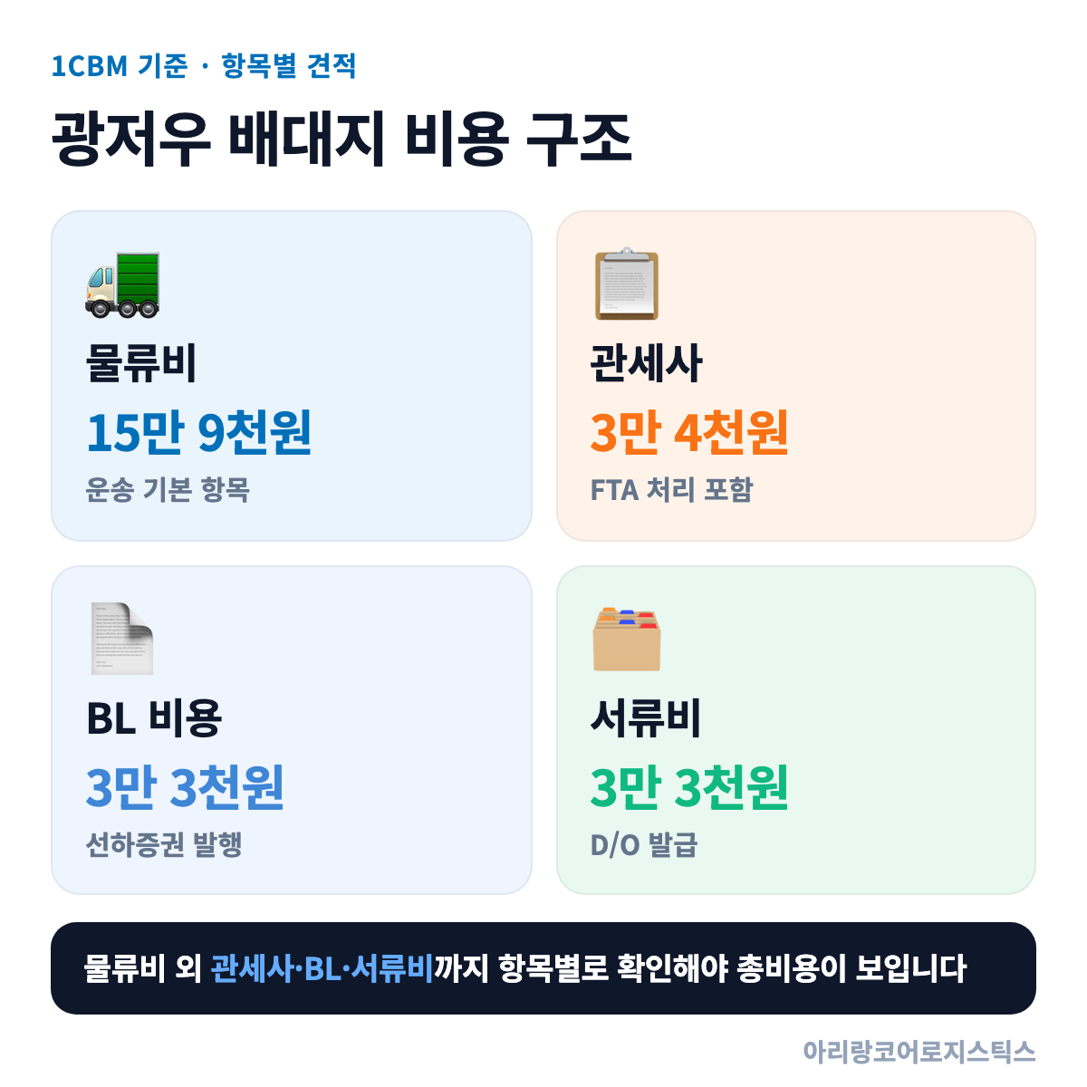 광저우 배대지 이용 시 항목별 비용 구조