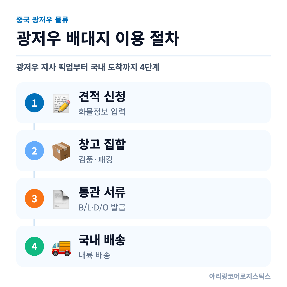 광저우 배대지 이용 절차 4단계