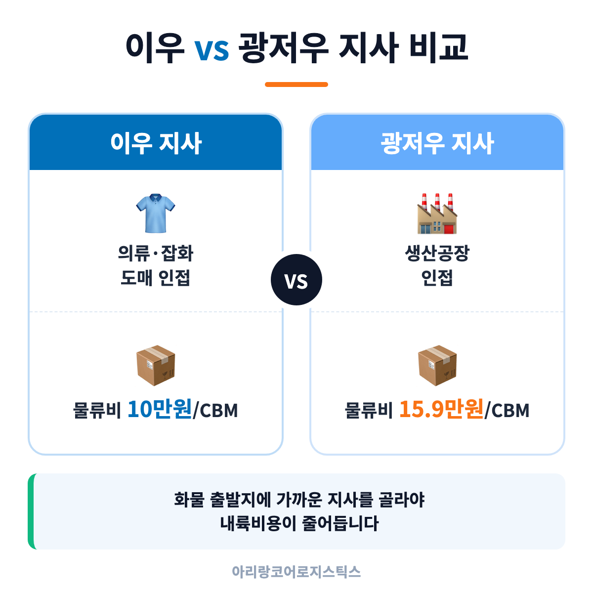 이우 지사와 광저우 지사 위치·물류비 비교 - 광저우 배대지