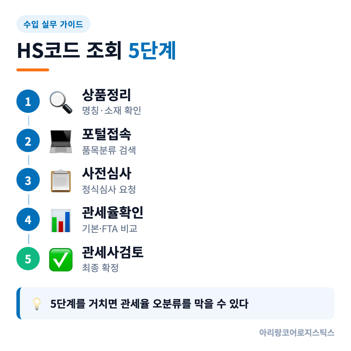 HS코드 조회 방법 5단계 요약