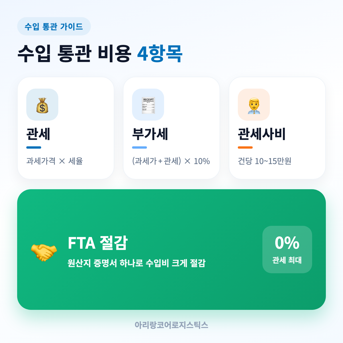 수입 통관 비용 4항목 — 관세·부가세·관세사비·FTA 절감 - 수입물류 흐름