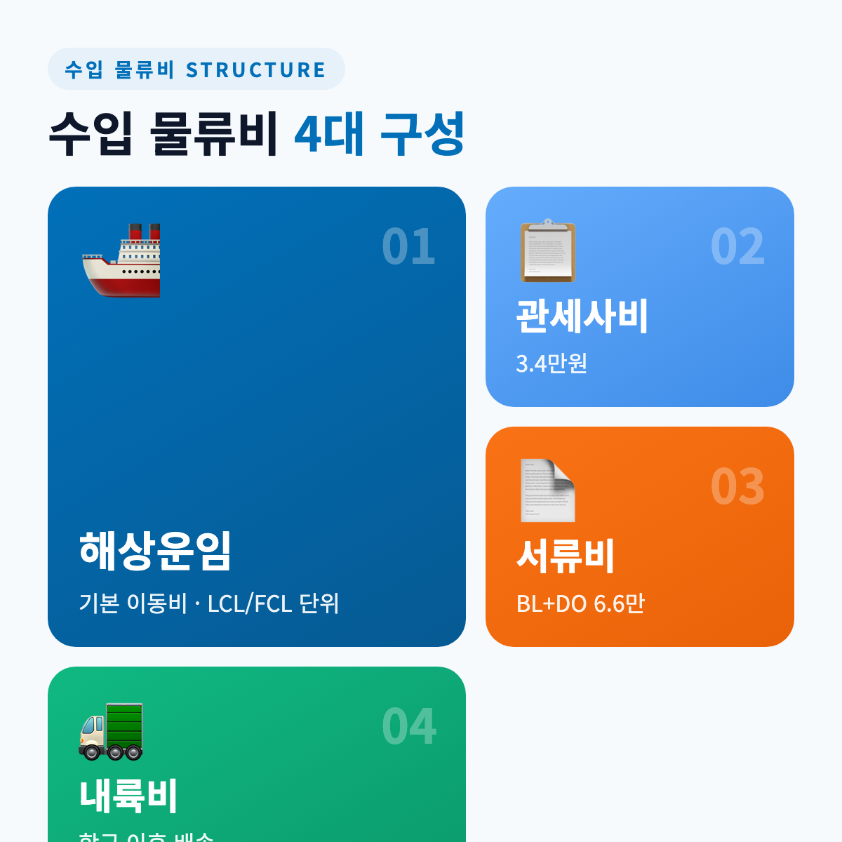 수입 물류비 구성 요약 - 운임/관세사비/서류비/내륙비