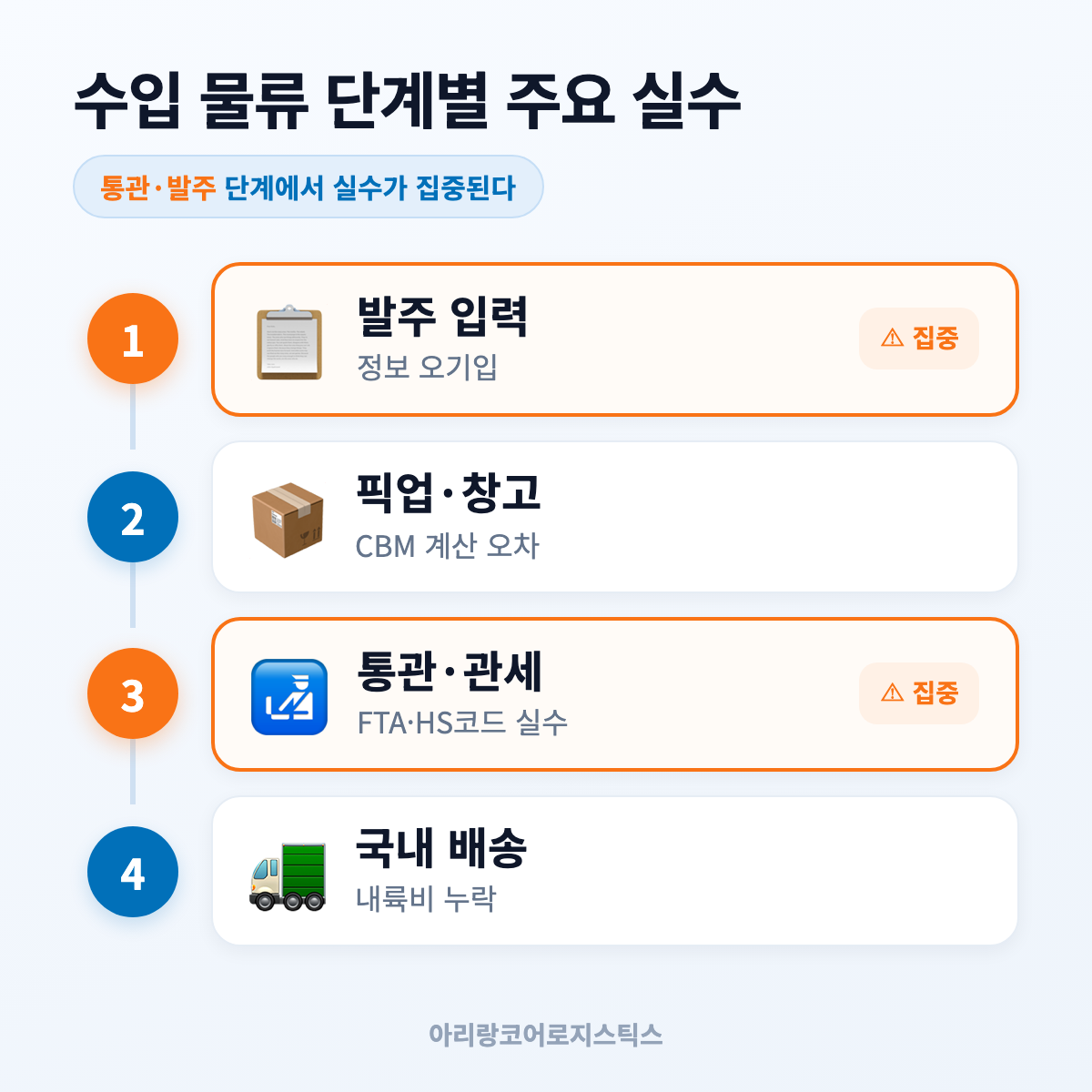 수입 물류 4단계별 주요 실수 유형 정리 - 수입 물류 실수