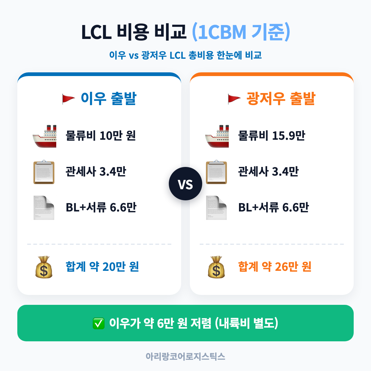 이우·광저우 LCL 물류대행 비용 비교 (1CBM·200kg 미만 기준) - 중국 LCL 물류대행