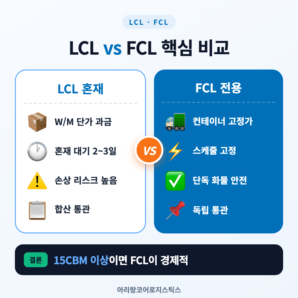 LCL vs FCL 핵심 비교 – 비용 구조부터 통관 방식까지 한눈에 - LCL FCL 차이