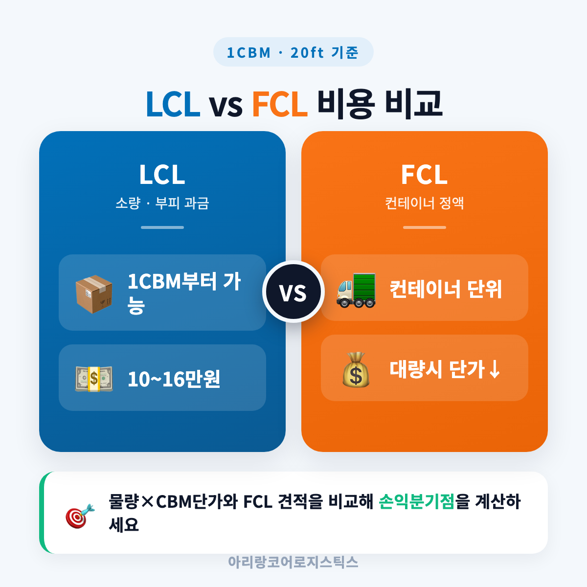 LCL FCL 비용비교 인포그래픽, 1CBM vs 20ft 컨테이너