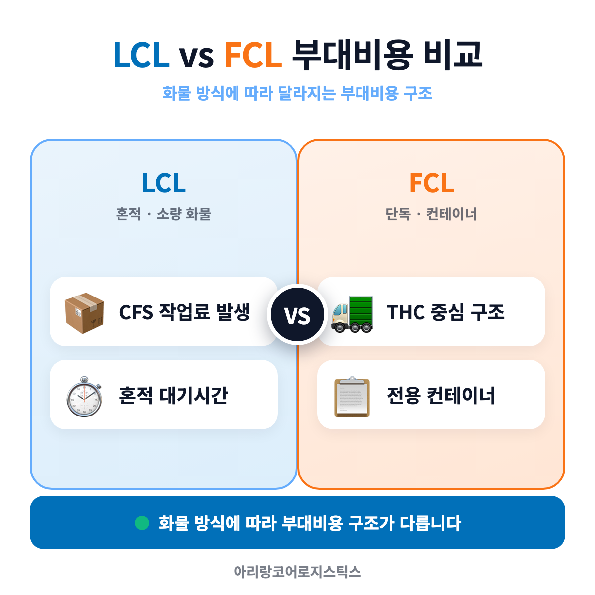 LCL과 FCL 부대비용 구조 비교 - 물류 부대비용