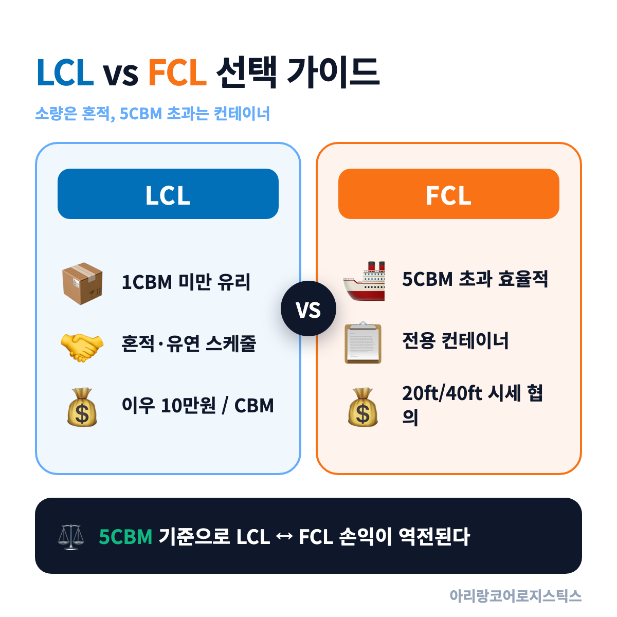LCL vs FCL — 내 화물에 맞는 선택 기준 - 수입 물류 실수
