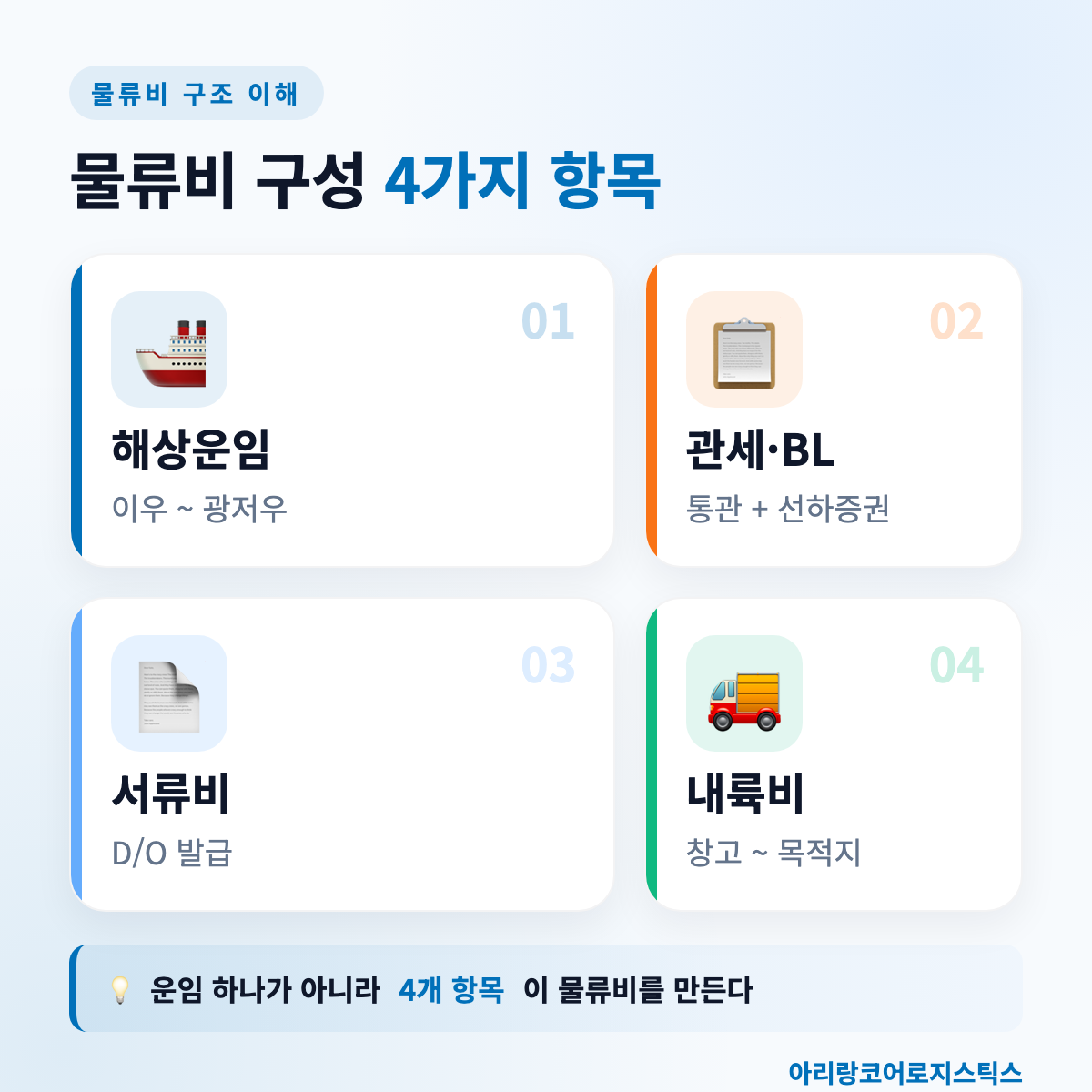 물류비 구성 4가지 항목 한눈에 보기 - 물류비 절감