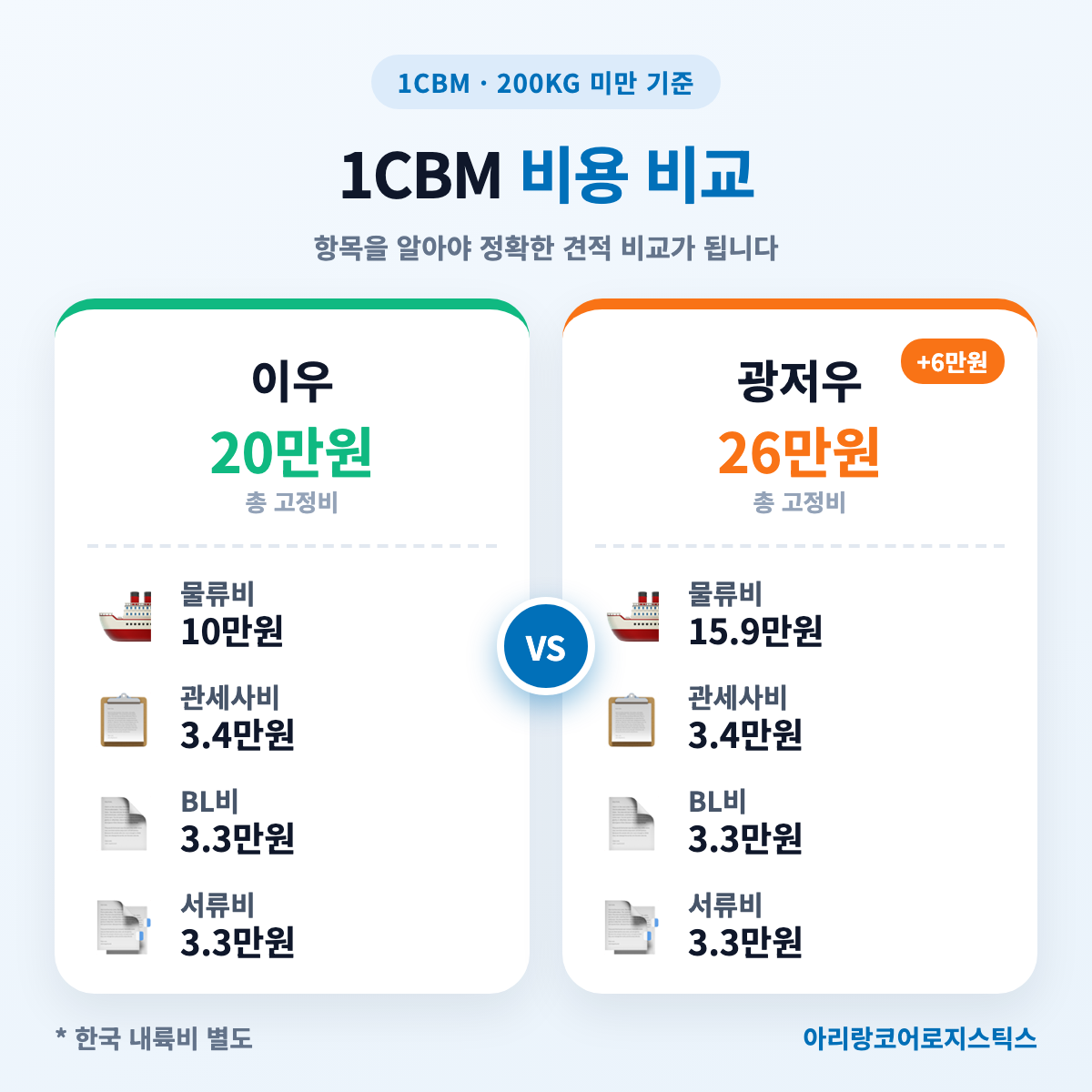 아리랑코어로지스틱스 물류대행 비용 구조 — 1CBM 200KG 미만 기준 - 물류대행 필요