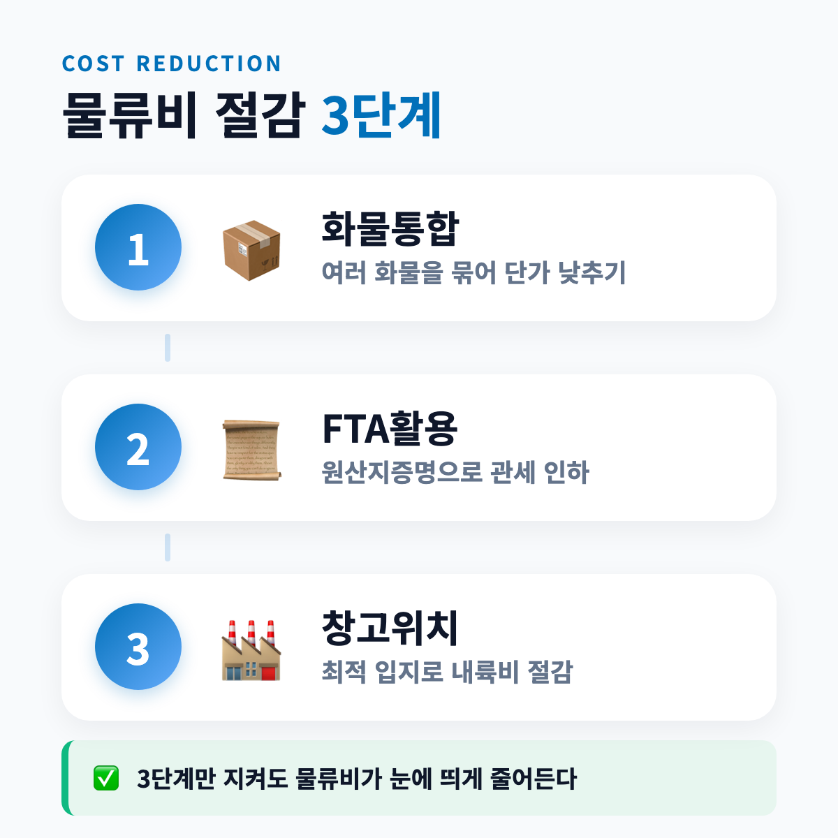 물류비 절감 3단계 프로세스