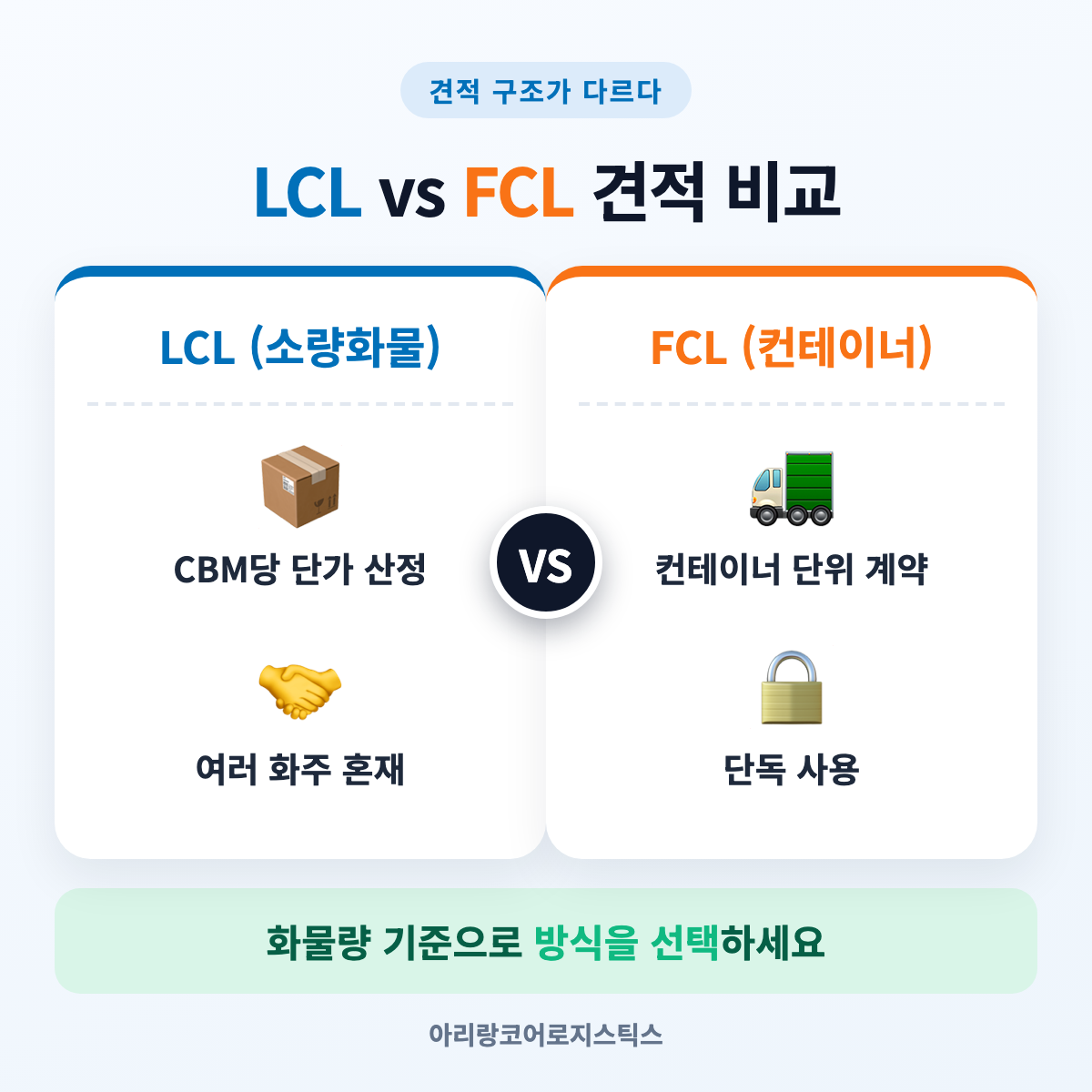 LCL과 FCL 견적 구조 비교 - 물류 견적 비교