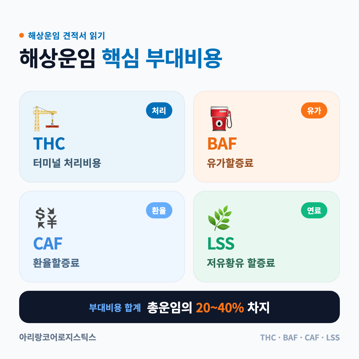 해상운임 부대비용 4종 완전 해설: THC·BAF·CAF·LSS - 국제물류 용어