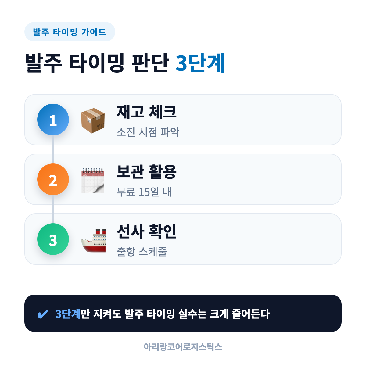 발주 타이밍을 정하는 3단계 판단 기준 - 묶음 수입 전략