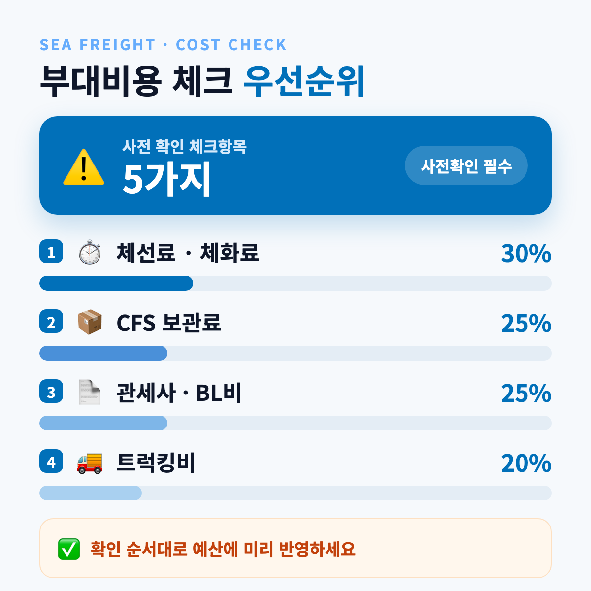 부대비용 항목별 체크 우선순위 대시보드 - 해상운임 견적서