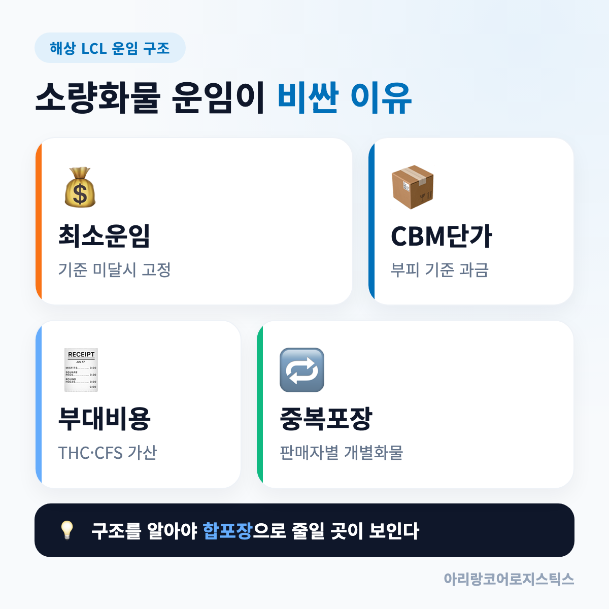 소량화물 운임이 비싼 이유를 정리한 인포그래픽