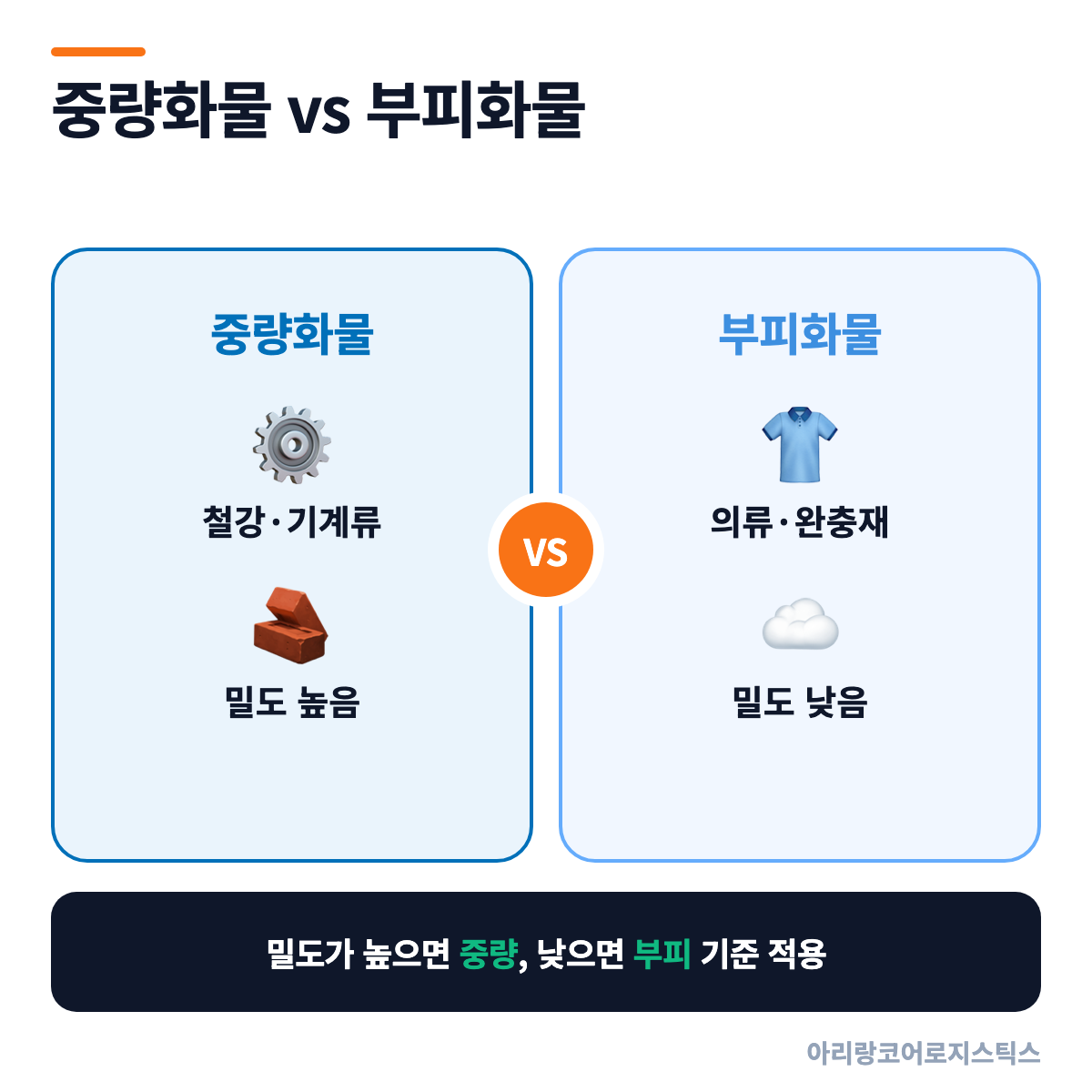 중량화물 vs 부피화물, 무엇이 다른가 - 운임 기준 RTON